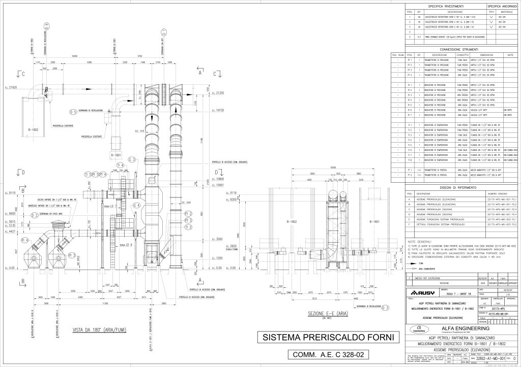 SISTEMA PRERISCALDO FORNI