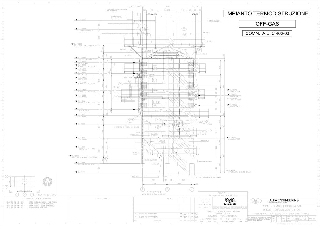 IMPIANTO TERMODISTRUZIONE OFF-GAS