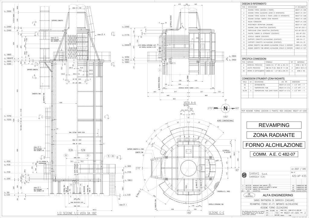 REVAMPING ZONA RADIANTE FORNO ALCHILAZIONE