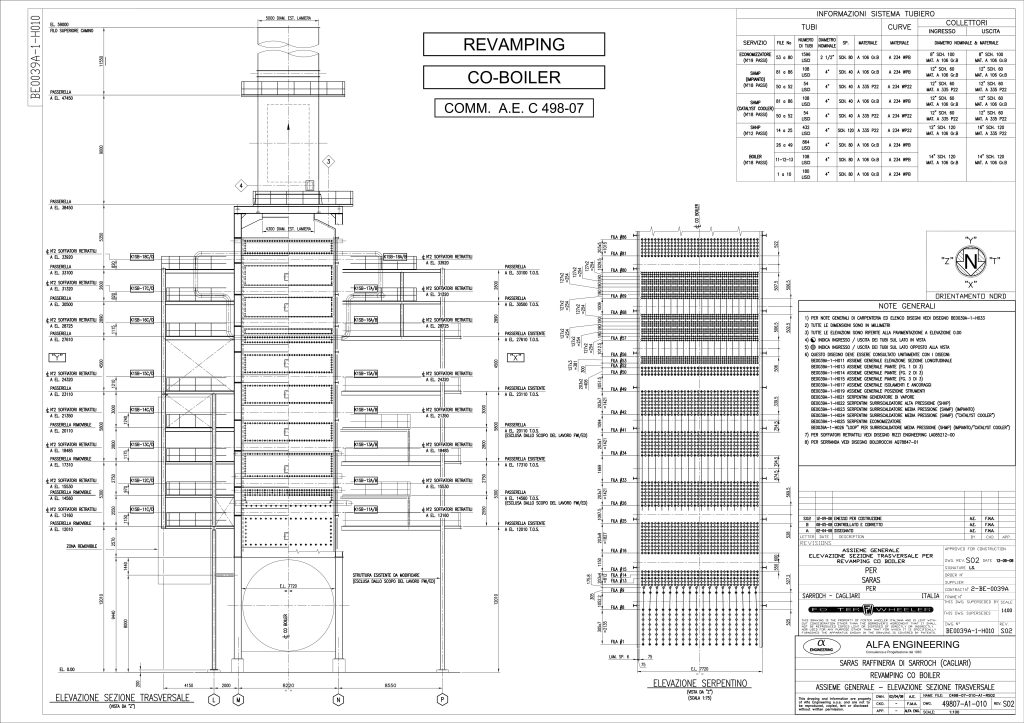 REVAMPING CO-BOILER