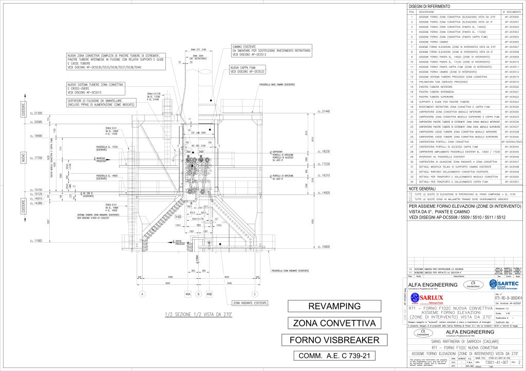 REVAMPING CONVETTIVA FORNO VISBREACKER