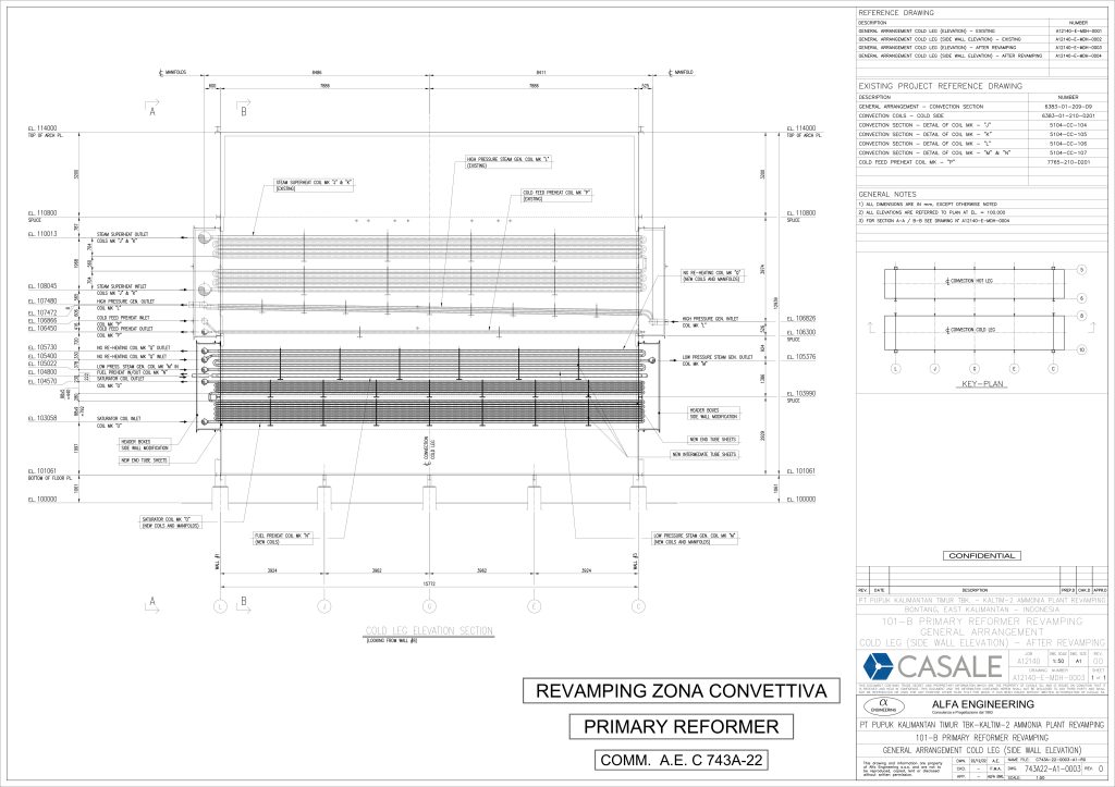 REVAMPING ZONA CONVETTIVA PRIMARY REFORMER